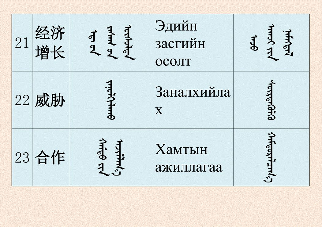 中蒙两国蒙古语名词术语的对照
