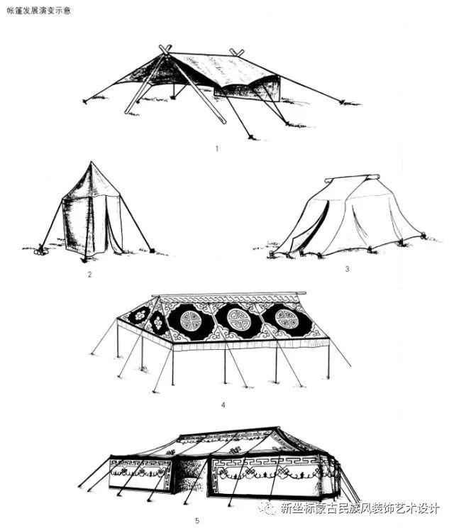 蒙古包的附属建筑