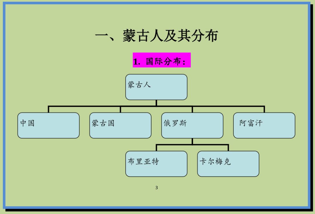 蒙古语和中国蒙古族语言生活现状，了解一下