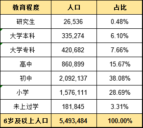 全国蒙古族人口区域、年龄、性别、教育、城乡分布