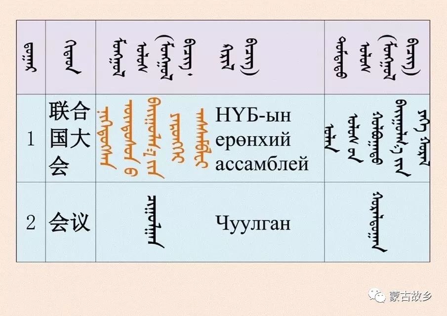 ᠠᠷᠤ ᠦᠪᠦᠷ ᠮᠤᠩᠭᠤᠯ ᠤᠨ ᠤᠷᠴᠢᠭᠤᠯᠭ᠎ᠠ ᠶᠢᠨ ᠬᠠᠷᠢᠴᠠᠭᠤᠯᠤᠯ