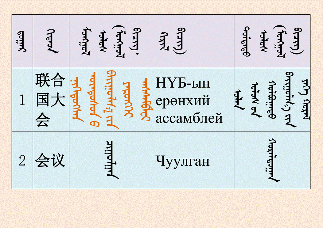 【分享】蒙古国名词术语与内蒙古名词术语对照（蒙古文）