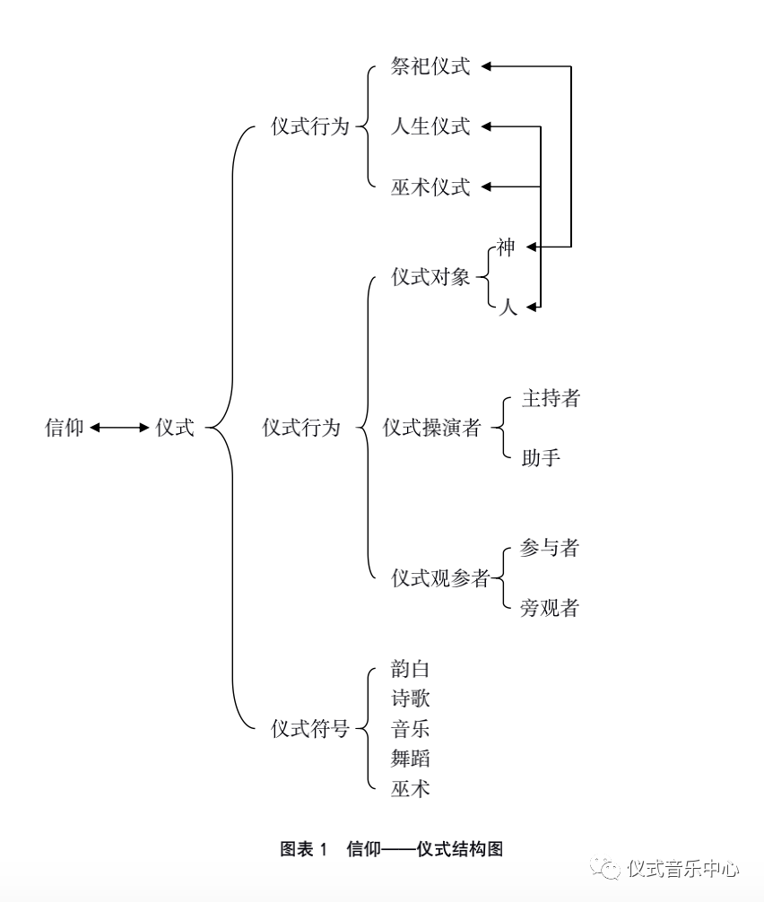 杨玉成 | 蒙古族科尔沁萨满仪式音乐的结构及模式